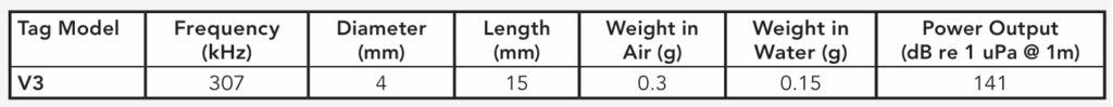 Especificación etiqueta acústica 307 kHz